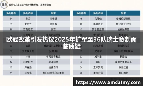 欧冠改革引发热议2025年扩军至36队瑞士赛制面临质疑